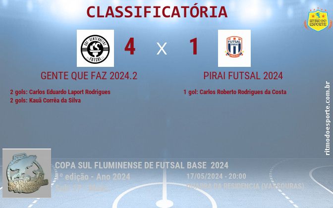 Resultado da partida