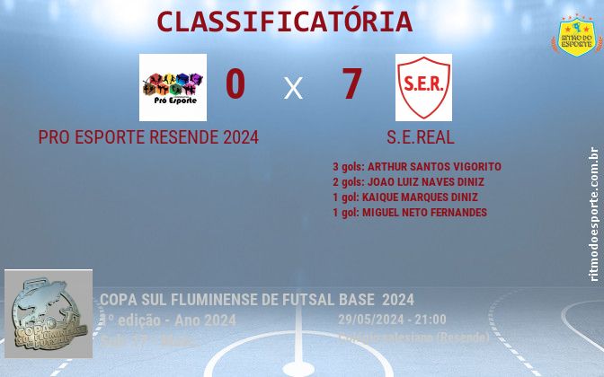 Resultado da partida