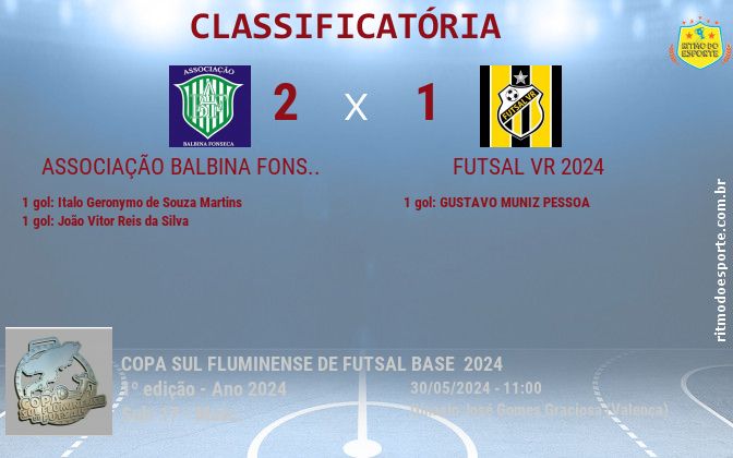 Resultado da partida