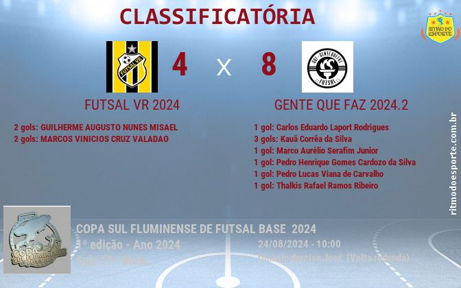 Resultado da partida