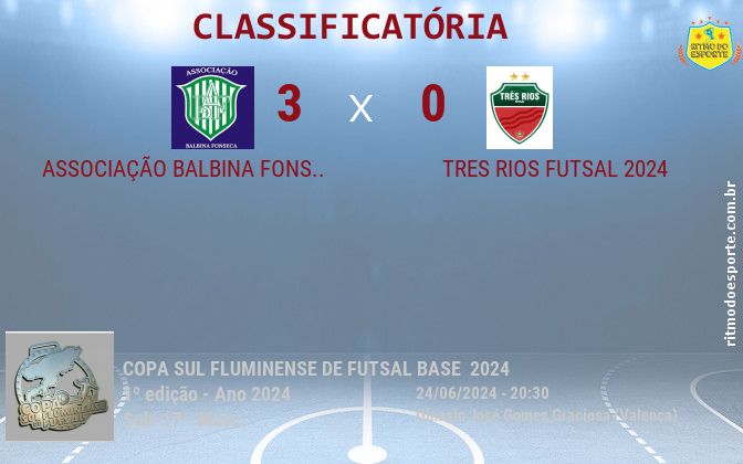 Resultado da partida