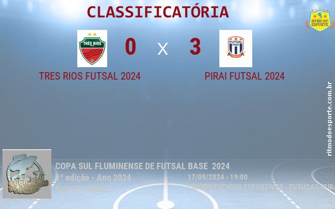 Resultado da partida