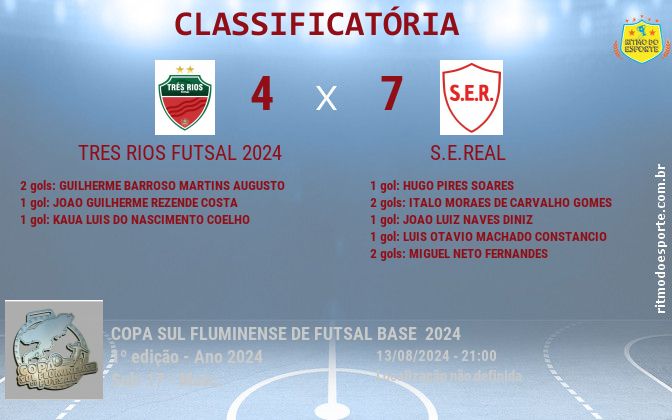 Resultado da partida