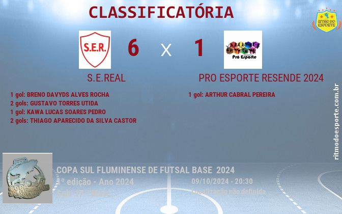 Resultado da partida