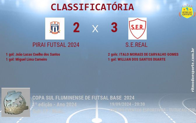 Resultado da partida