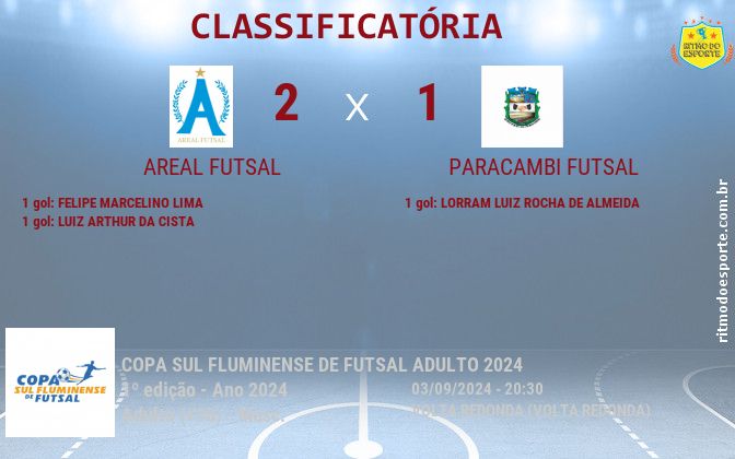 Resultado da partida