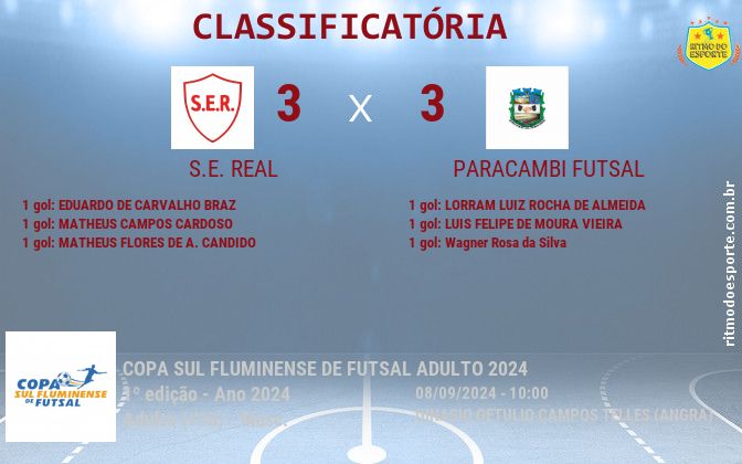 Resultado da partida