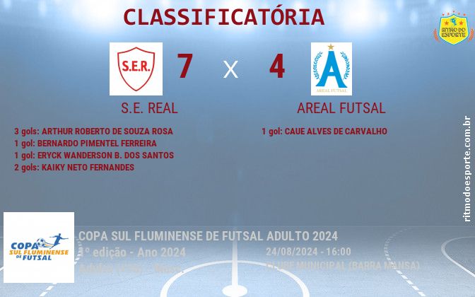 Resultado da partida