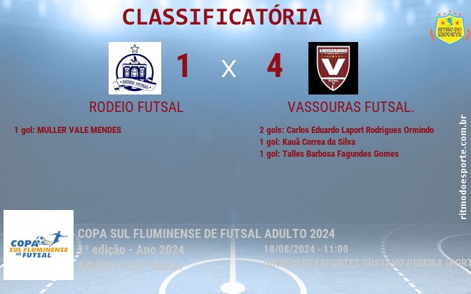 Resultado da partida