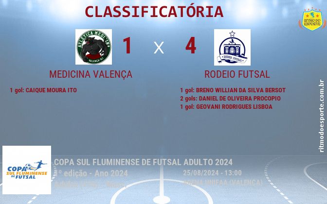Resultado da partida