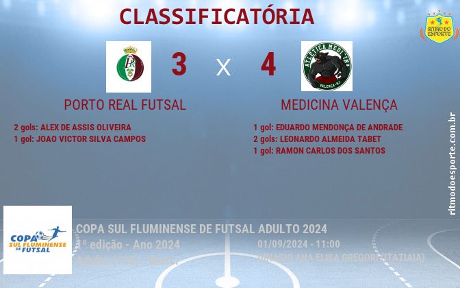 Resultado da partida