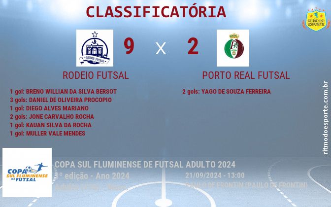 Resultado da partida
