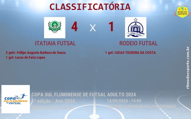 Resultado da partida