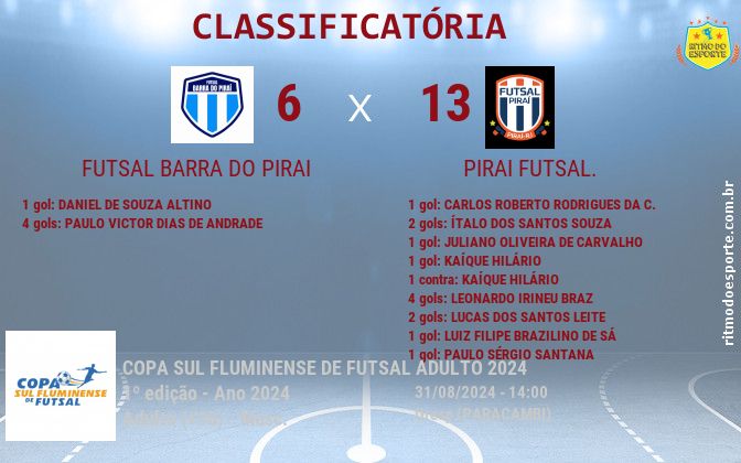 Resultado da partida