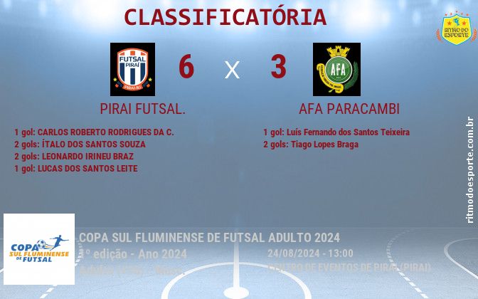 Resultado da partida