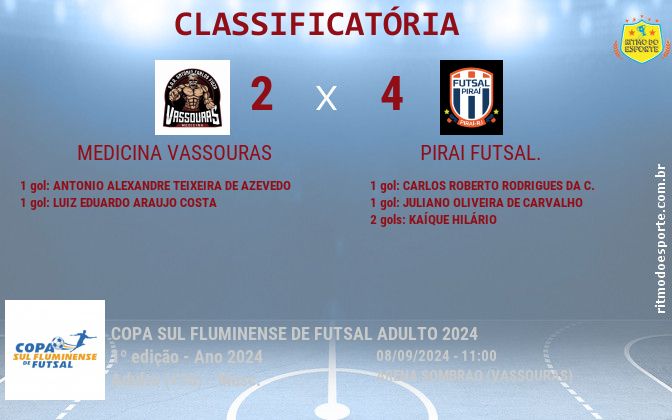 Resultado da partida