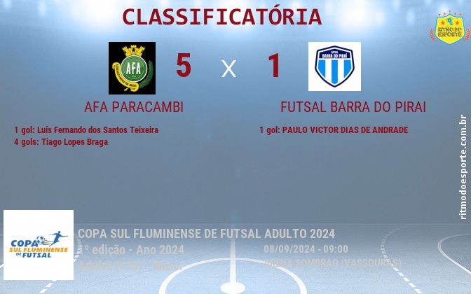 Resultado da partida