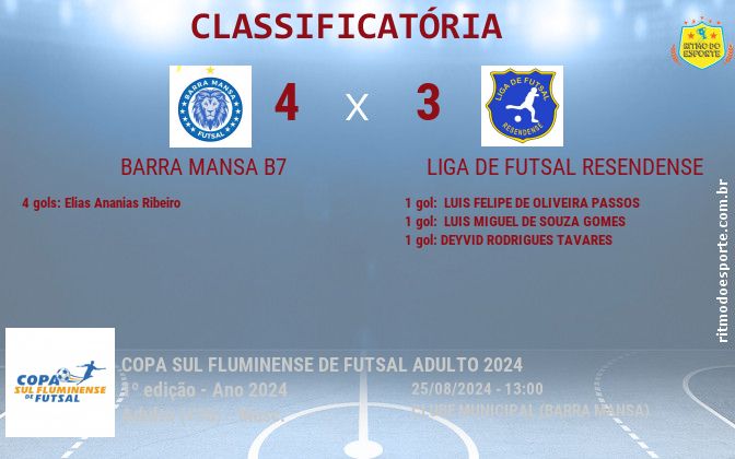 Resultado da partida