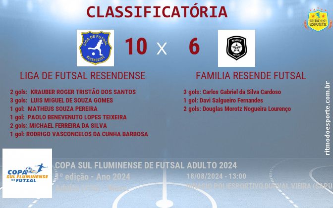 Resultado da partida