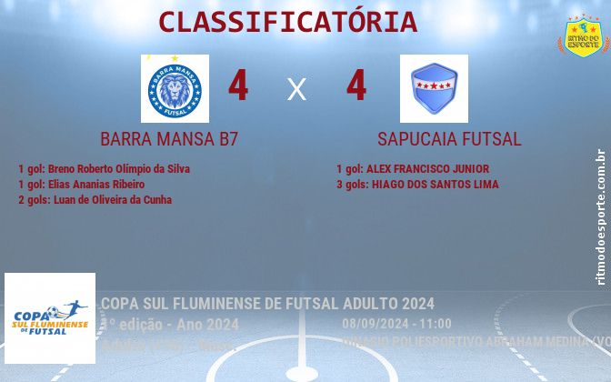 Resultado da partida