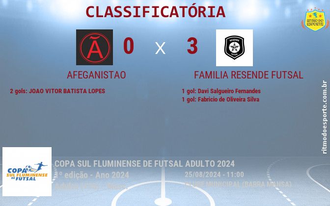 Resultado da partida