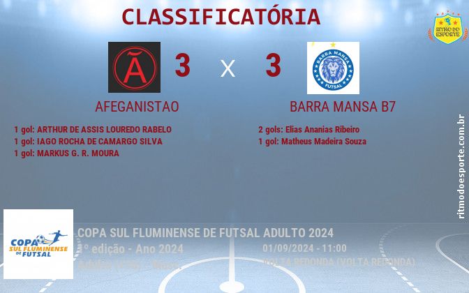 Resultado da partida