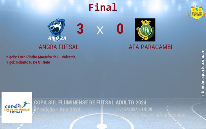 Resultado da partida