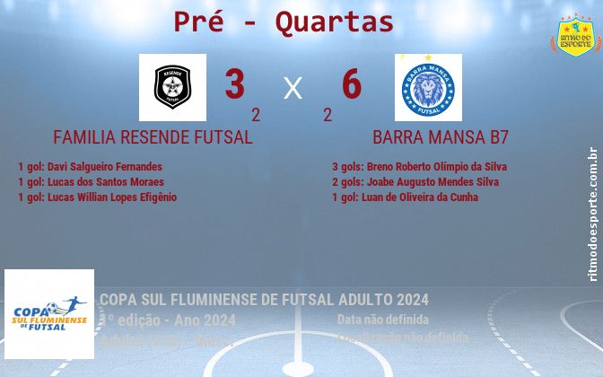 Resultado da partida