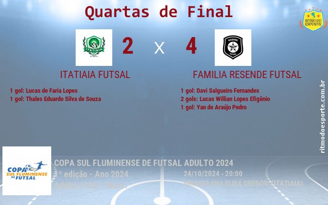 Resultado da partida