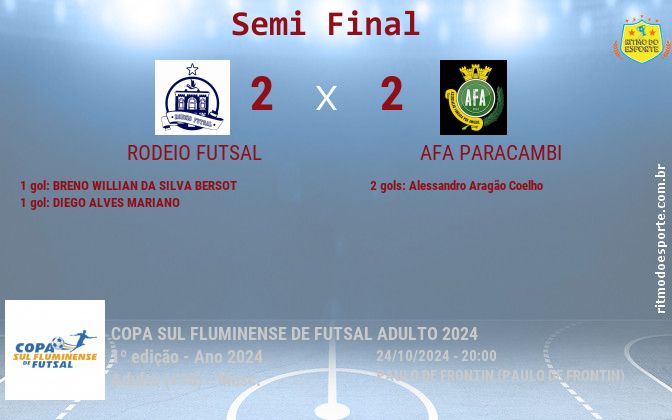 Resultado da partida