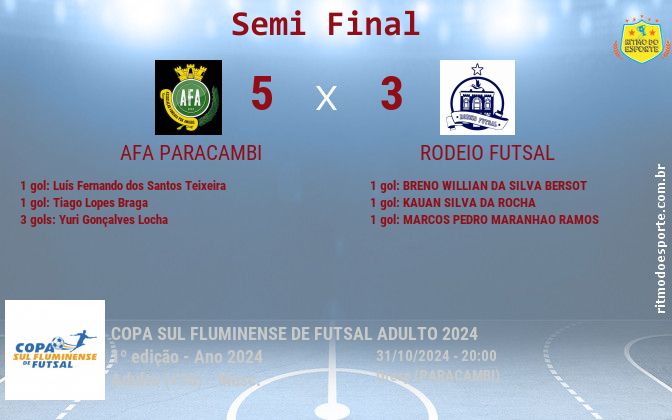 Resultado da partida