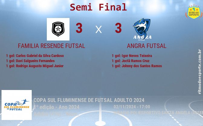 Resultado da partida