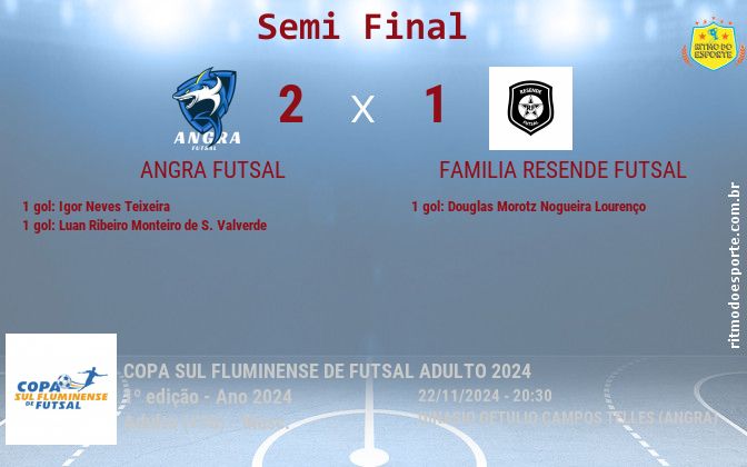 Resultado da partida