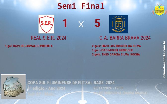 Resultado da partida