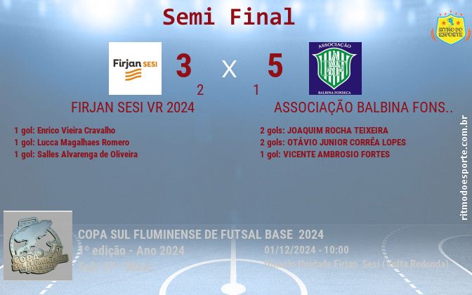 Resultado da partida