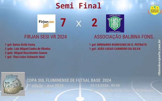 Resultado da partida