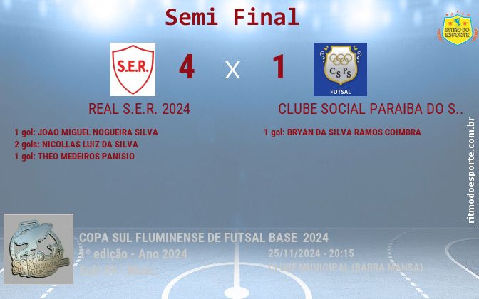 Resultado da partida