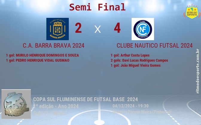 Resultado da partida