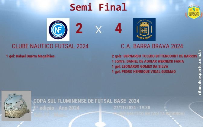 Resultado da partida