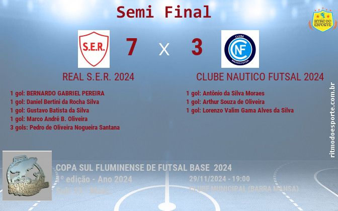 Resultado da partida