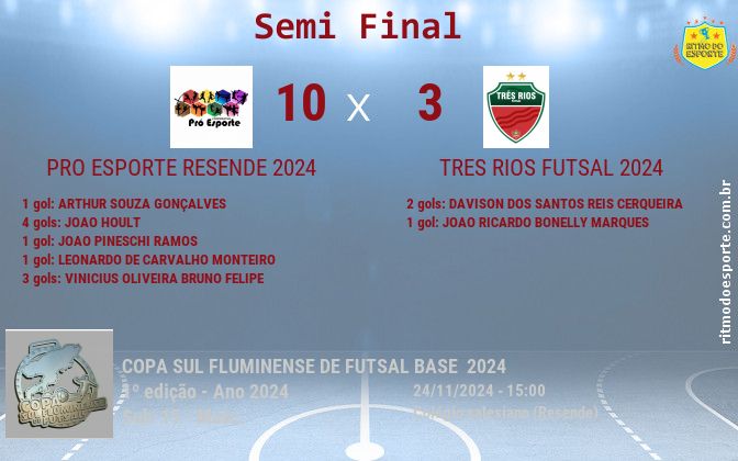 Resultado da partida