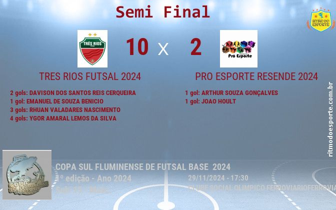 Resultado da partida