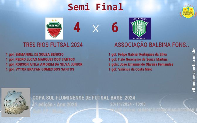 Resultado da partida