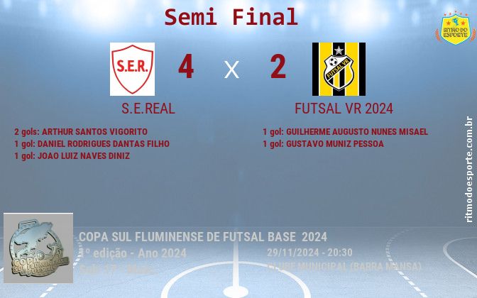 Resultado da partida
