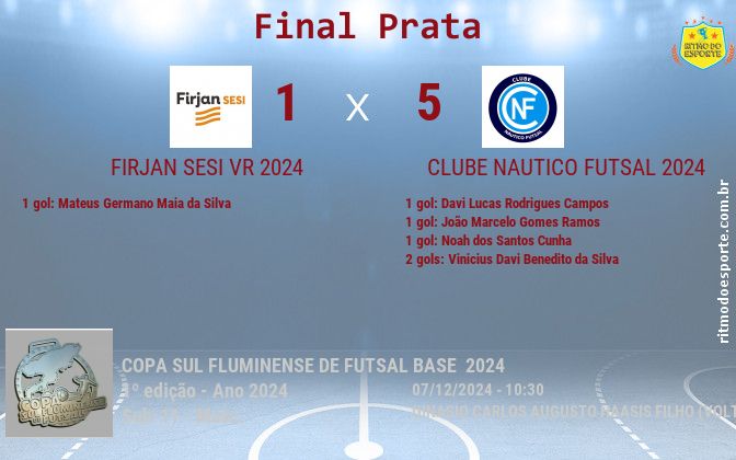 Resultado da partida