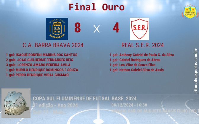Resultado da partida