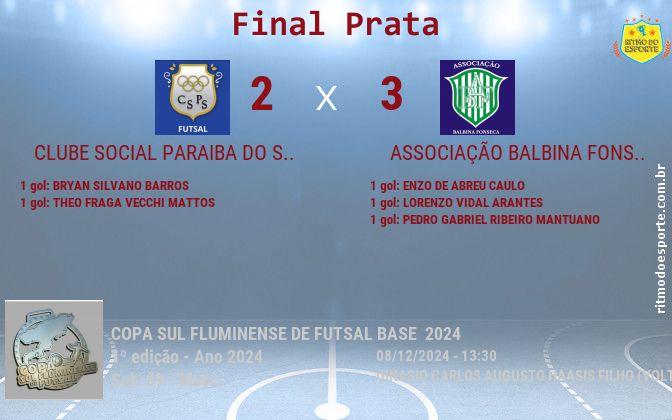 Resultado da partida