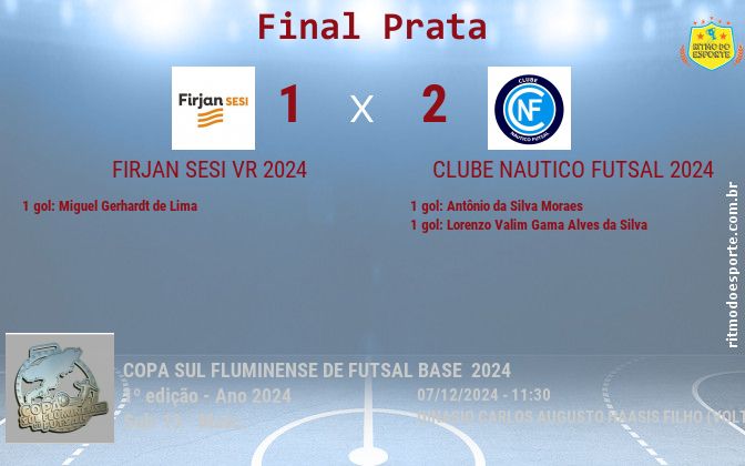 Resultado da partida
