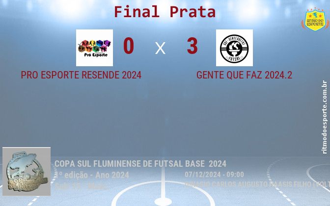 Resultado da partida