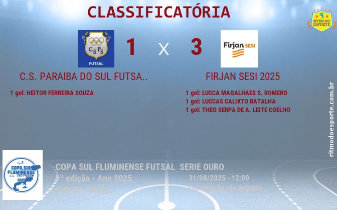 Resultado da partida